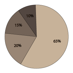 pie chart image2